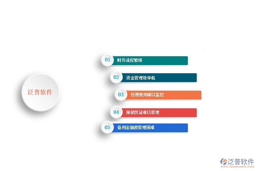 一、中小安防工程企業(yè)管理者在備用金發(fā)放管理的苦惱