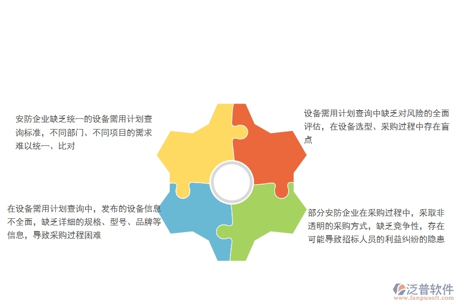 一、國內(nèi)80%的安防企業(yè)在設備需用計劃查詢中普遍存在的問題
