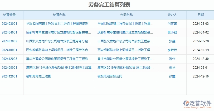 二、泛普軟件-安防工程管理系統(tǒng)如何有效提升企業(yè)的完工結(jié)算管理