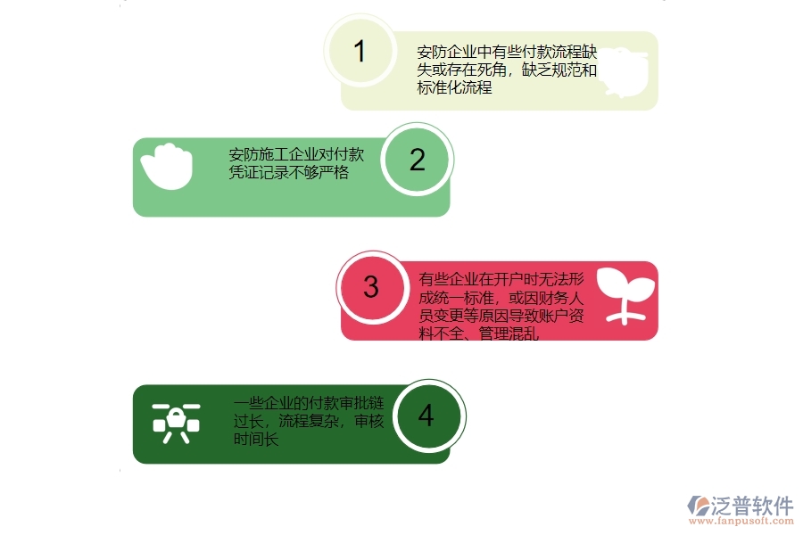 一、多數(shù)安防企業(yè)在付款管理方面存在的問題