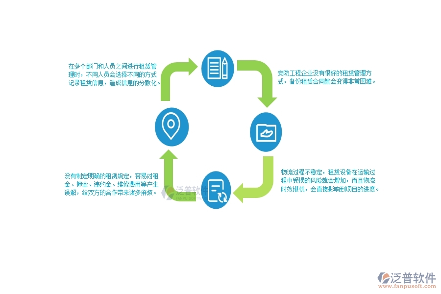一、使用泛普軟件-安防工程系統前，企業(yè)在租賃管理時的問題