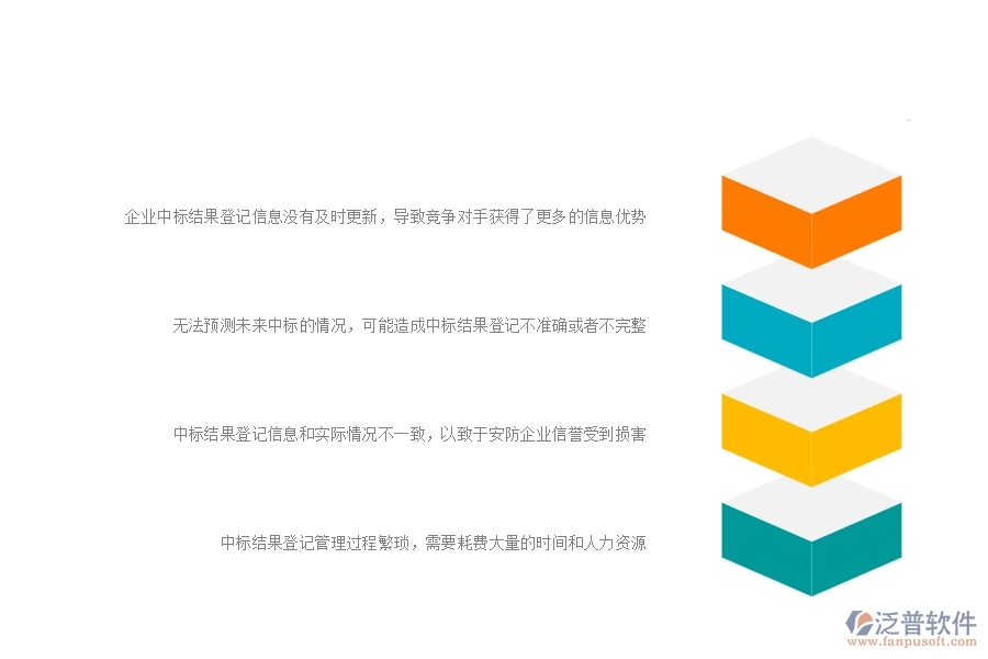 一、安防工程企業(yè)在中標結(jié)果登記方面遇到的困境