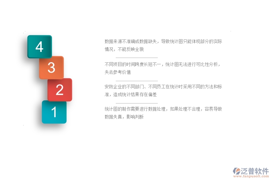 一、安防工程企業(yè)在項目個數統(tǒng)計圖方面遇到的困境