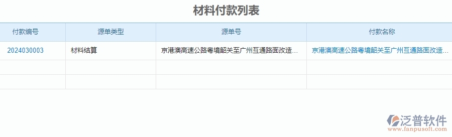　二、泛普軟件-公路工程項(xiàng)目管理系統(tǒng)在付款管理的方案