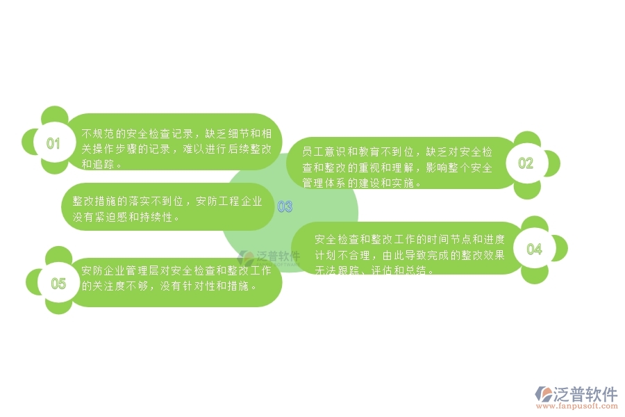 一、安防工程企業(yè)在安全檢查記錄及整改管理遇到的棘手問題