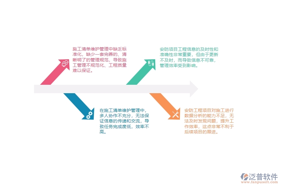 一、 多數(shù)安防企業(yè)在施工清單維護(hù)管理中存在的漏洞