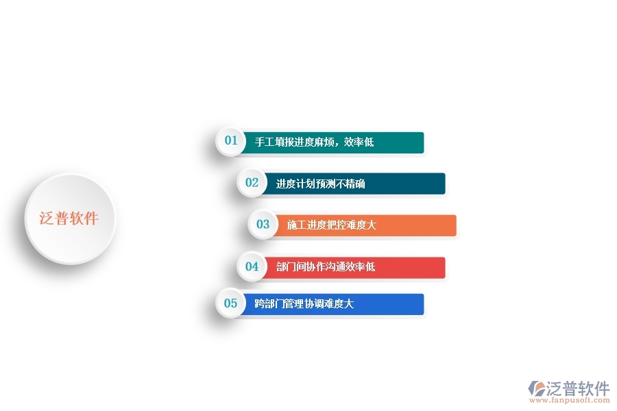一、安防工程企業(yè)在進度填報管理上面臨的七大痛點