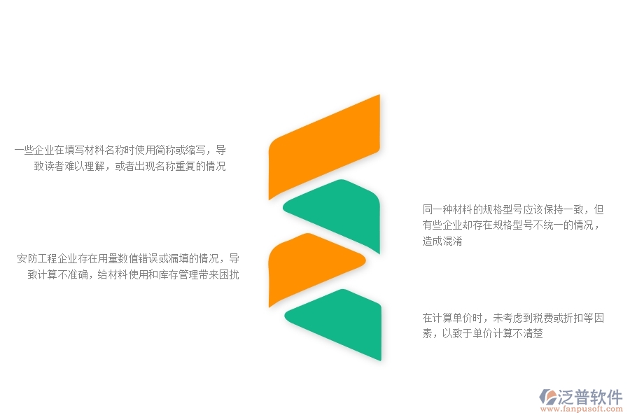 一、多數(shù)安防企業(yè)在材料報表中存在的問題