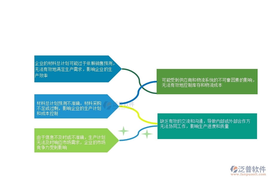 一、多數安防企業(yè)在材料總計劃列表中存在的問題