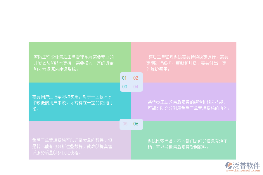 一、 安防工程企業(yè)售后工單管理的不足之處