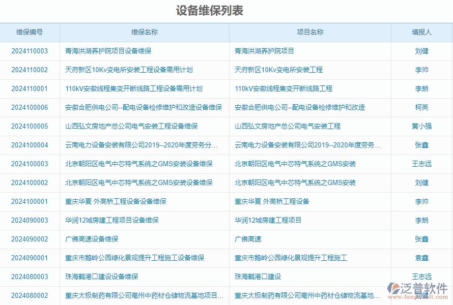三、泛普軟件-安防工程管理系統(tǒng)中設(shè)備維保查詢的注意事項(xiàng)