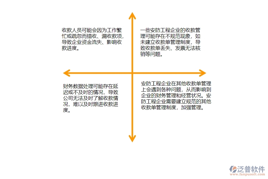 　一、在安防工程企業(yè)中其他收款單管理常見的問題