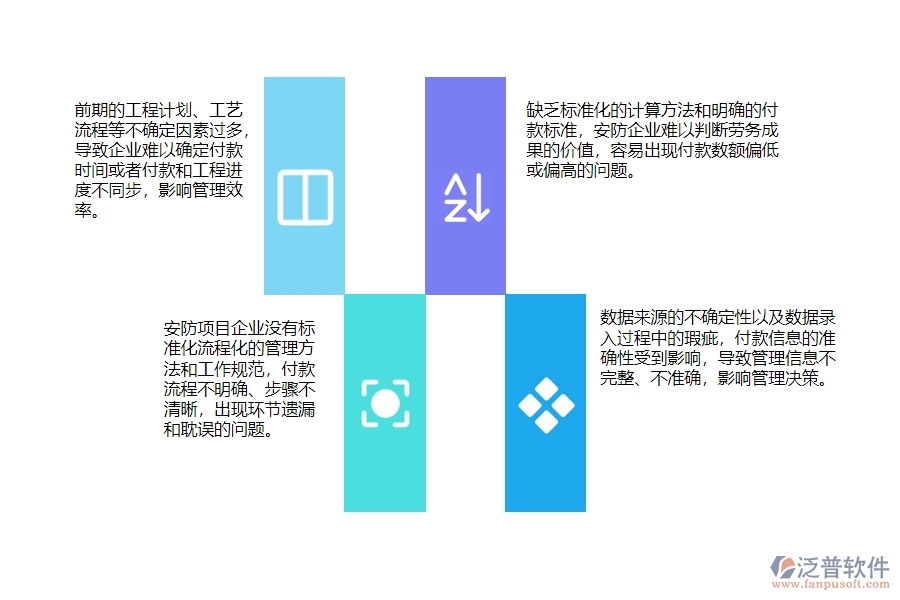 一、安防工程企業(yè)在勞務(wù)付款管理中普遍存在的問題