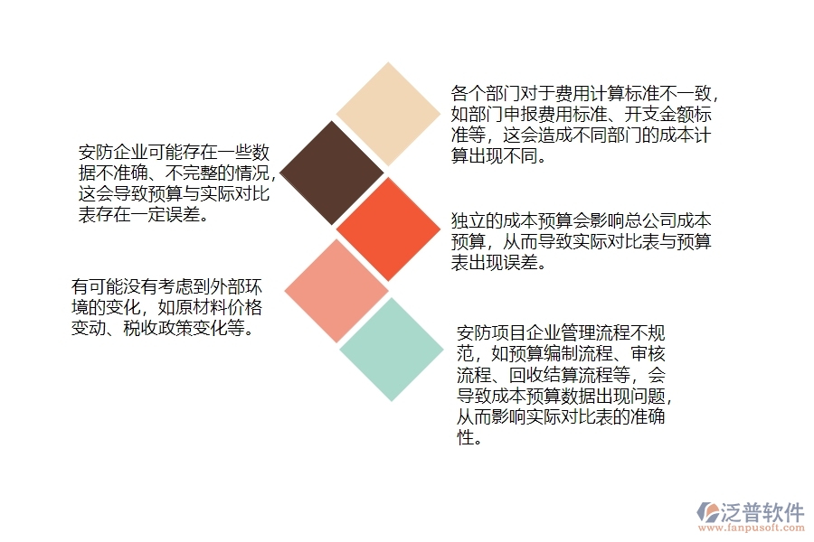 一、安防工程企業(yè)在間接成本預(yù)算實(shí)際對(duì)比表管理遇到的棘手問(wèn)題