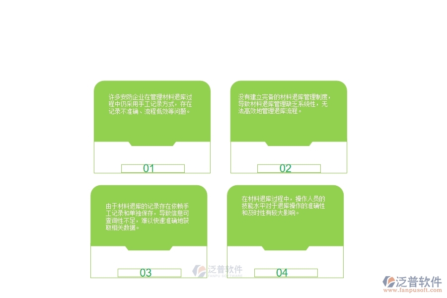 一、在安防工程企業(yè)中材料退庫明細查詢方面存在的問題