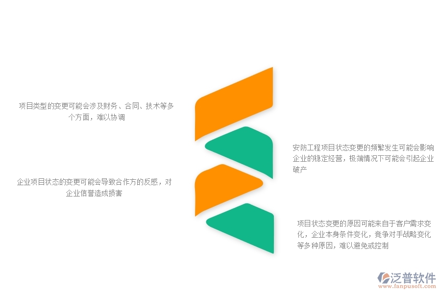 一、安防工程企業(yè)在項(xiàng)目狀態(tài)變更方面存在的矛盾點(diǎn)有哪些
