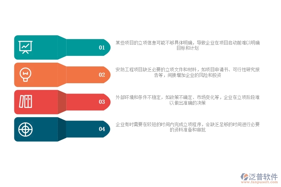 一、安防工程企業(yè)在立項信息方面遇到的棘手問題