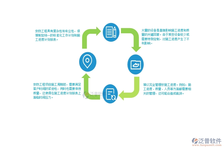 一、安防工程企業(yè)在施工進(jìn)度計(jì)劃報(bào)表面臨的困境