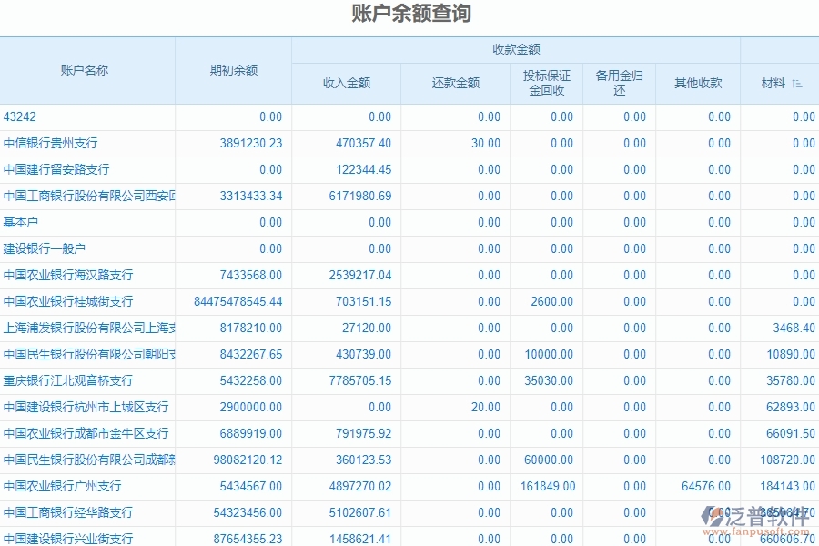 四、泛普軟件-公路工程系統(tǒng)中財(cái)務(wù)報(bào)表管理的競爭優(yōu)勢
