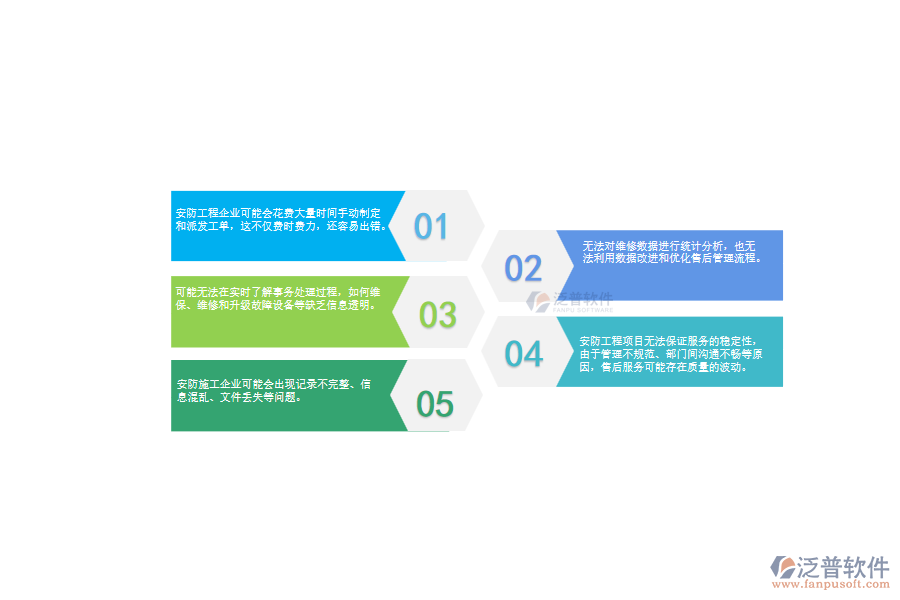 一、 使用泛普軟件-安防工程系統(tǒng)前，企業(yè)在售后派工單管理時(shí)的問題