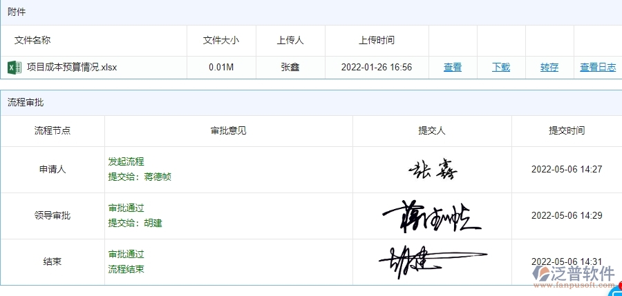 四、使用泛普軟件-安防工程直接成本預算列表管理系統(tǒng)的核心優(yōu)勢