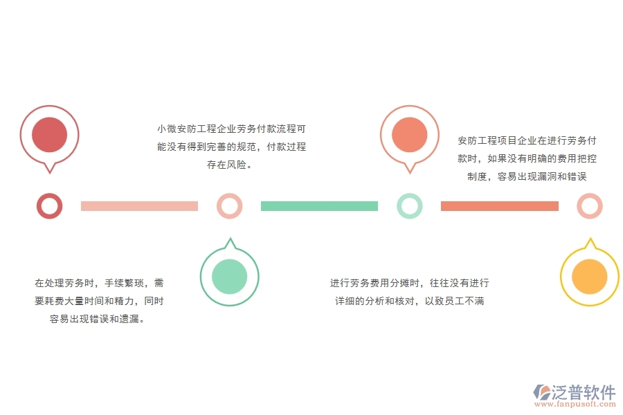 一、小微安防工程企業(yè)管理者在勞務付款管理存在的問題