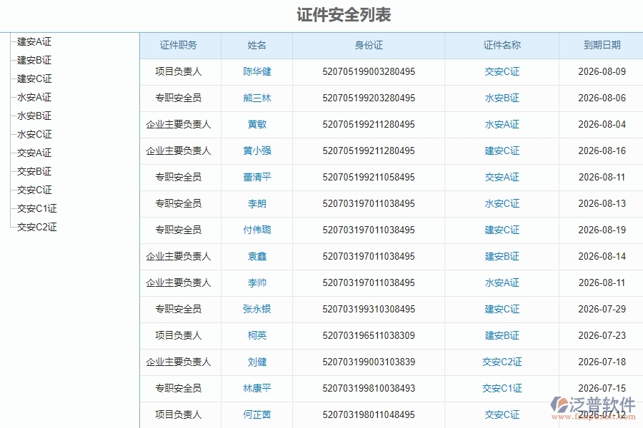 三、安防工程企業(yè)引入泛普軟件-人員證件工管理系統(tǒng)的必要性