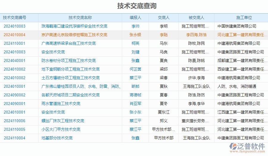 二、泛普軟件-安防工程企業(yè)管理系統(tǒng)的技術(shù)交底查詢的管控點(diǎn)及作用
