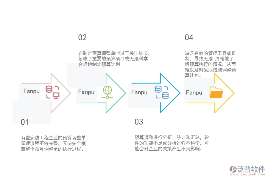 一、小微安防工程企業(yè)管理者在預(yù)算調(diào)整單列表管理存在的問題