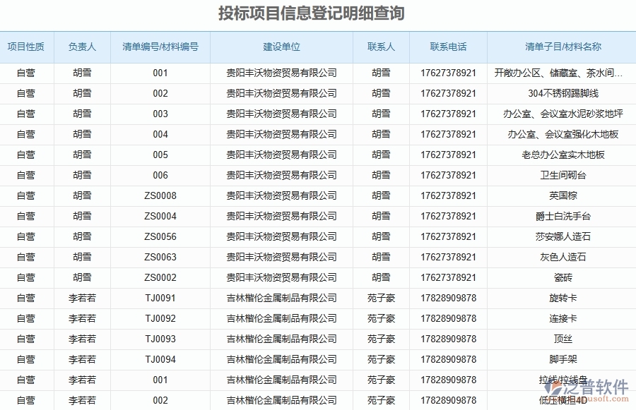 二、泛普軟件-安防工程管理系統(tǒng)如何解決工程企業(yè)的投標(biāo)項(xiàng)目信息登記明細(xì)查詢痛點(diǎn)