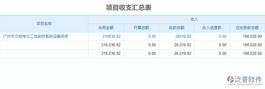 二、泛普軟件-安防工程企業(yè)管理系統(tǒng)中項(xiàng)目收支匯總表的管控點(diǎn)及作用
