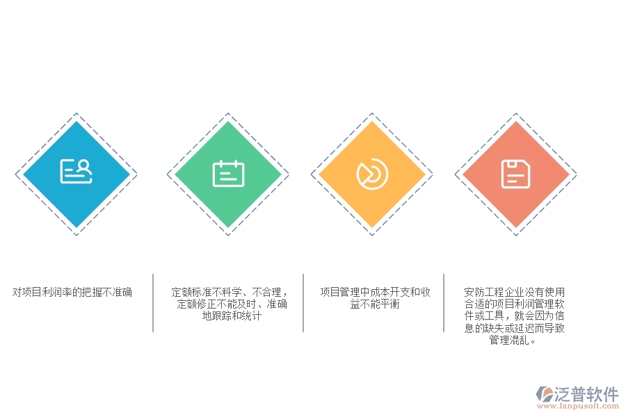 一、安防工程企業(yè)中項目利潤表管理常見的問題