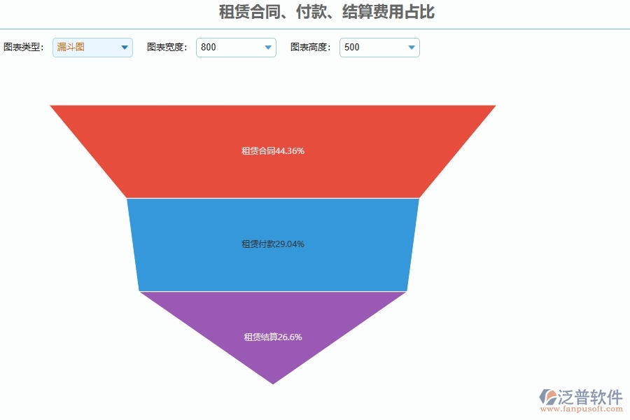 三、泛普軟件-安防工程管理系統(tǒng)如何解決租賃合同、付款、結(jié)算費(fèi)用占比問題
