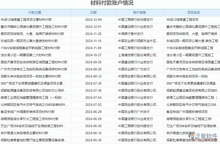 二、 泛普軟件-安防工程企業(yè)材料付款賬戶情況管理系統(tǒng)的管控點(diǎn)