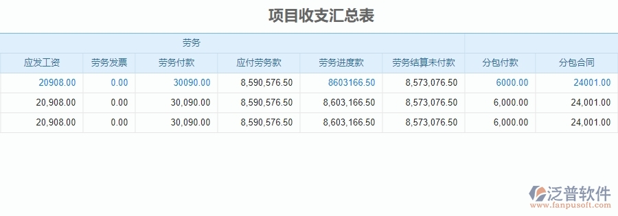 四、使用泛普軟件-安防工程管理系統(tǒng)的核心優(yōu)勢(shì)