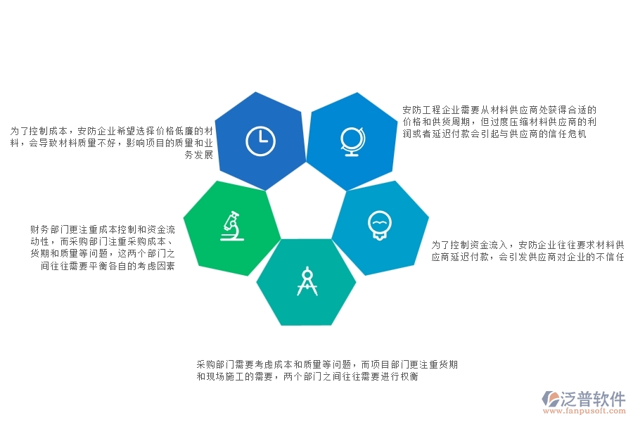 一、安防工程企業(yè)在材料付款方面存在的矛盾點(diǎn)有哪些