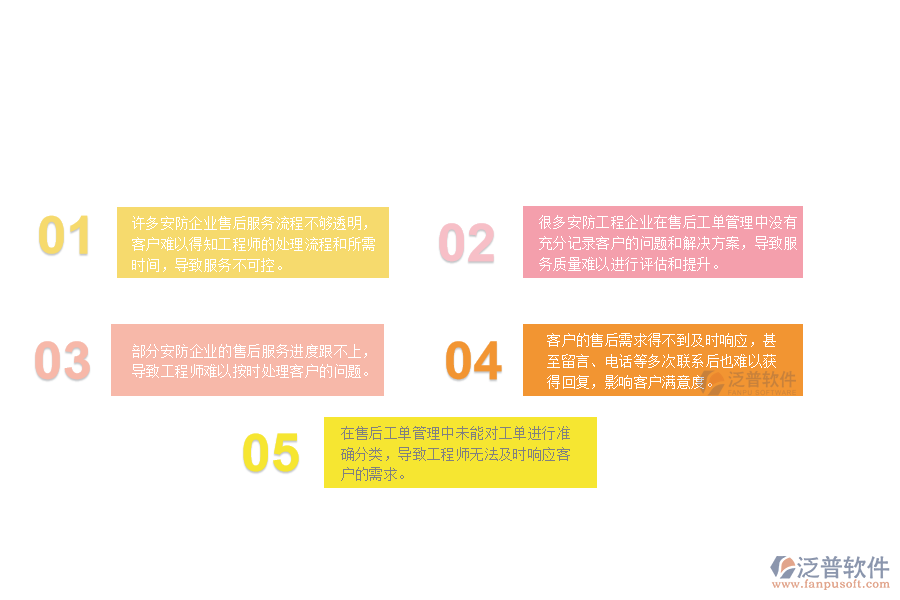 一、 多數(shù)安防企業(yè)在售后工單管理中存在的漏洞