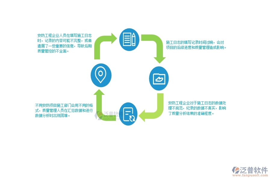 一、安防工程企業(yè)中施工日志管理常見(jiàn)的問(wèn)題