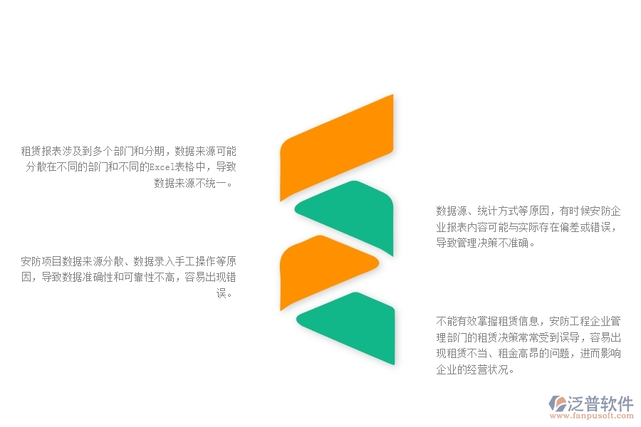 一、中小微安防工程企業(yè)對租賃報(bào)表管理的苦惱