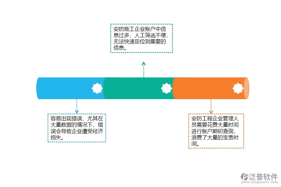 一、安防工程企業(yè)在賬戶期初查詢上面臨的痛點(diǎn)