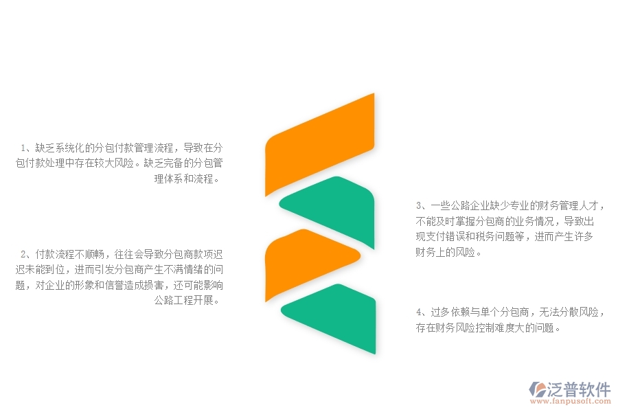 一、公路工程企業(yè)在分包付款列表管理中存在的問(wèn)題
