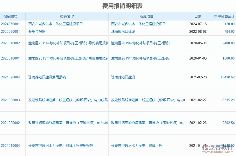 三、泛普軟件-安防工程系統(tǒng)中報(bào)銷管理的注意事項(xiàng)