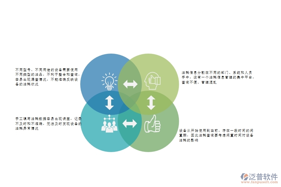 一、安防工程企業(yè)在設備油耗查詢上面臨的八大痛點