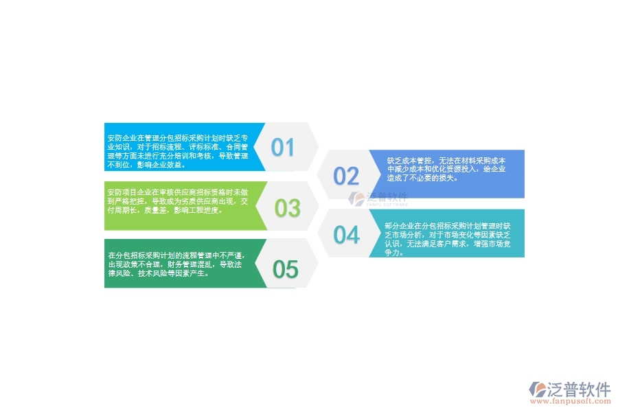 一、國內(nèi)80%的安防企業(yè)在分包招標(biāo)采購計劃管理中存在的問題