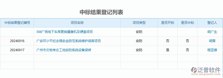 三、泛普軟件-安防工程企業(yè)在中標(biāo)結(jié)果登記明細(xì)查詢中需要注意哪些問題