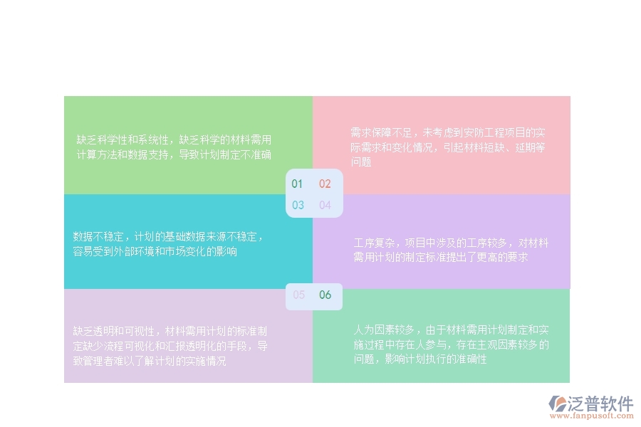 一、安防工程企業(yè)在材料需用計劃列表過程中存在的問題有哪些