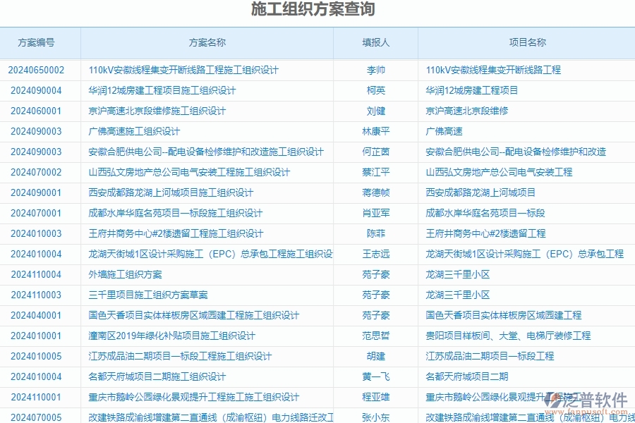三、使用泛普軟件-安防工程系統(tǒng)施工組織方案查詢的核心優(yōu)勢