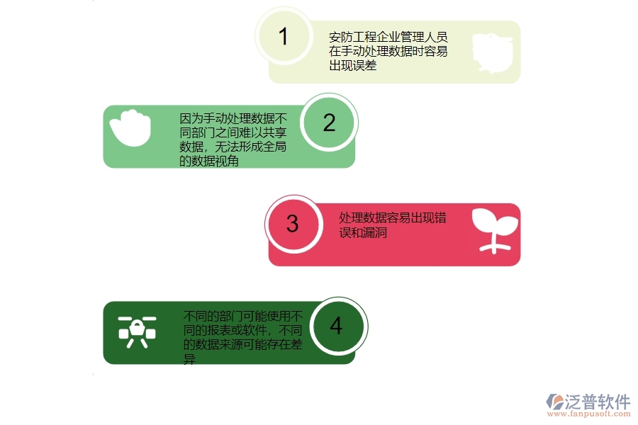 　　一、沒有使用系統(tǒng)之前，安防工程企業(yè)在項(xiàng)目間接費(fèi)用報表的時會遇到的問題  　　1、數(shù)據(jù)可靠性差：安防工程企業(yè)管理人員在手動處理數(shù)據(jù)時容易出現(xiàn)誤差，難以保證數(shù)據(jù)的準(zhǔn)確性和可靠性，不能及時發(fā)現(xiàn)問題和采取措施。  　　2、數(shù)據(jù)共享不便：因?yàn)槭謩犹幚頂?shù)據(jù)不同部門之間難以共享數(shù)據(jù)，無法形成全局的數(shù)據(jù)視角，容易導(dǎo)致數(shù)據(jù)孤島。  　　3、數(shù)據(jù)核對困難：處理數(shù)據(jù)容易出現(xiàn)錯誤和漏洞，需要花費(fèi)大量的人力和時間來核對和修正數(shù)據(jù)。  　　4、數(shù)據(jù)來源不統(tǒng)一：不同的部門可能使用不同的報表或軟件，不同的數(shù)據(jù)來源可能存在差異，導(dǎo)致數(shù)據(jù)參差不齊，難以統(tǒng)一管理。  　　5、數(shù)據(jù)分析能力弱：難以對數(shù)據(jù)分析和挖掘，不能很好地利用數(shù)據(jù)來發(fā)現(xiàn)問題和做出決策。  　　6、數(shù)據(jù)錄入繁瑣：手動錄入數(shù)據(jù)容易出錯，需要花費(fèi)大量時間和人力，而且數(shù)據(jù)難以統(tǒng)計(jì)和分析，難以形成全面的報表。  　　7、報表制作困難：手工制作報表復(fù)雜繁瑣，需要花費(fèi)大量的時間和人力，而且難以格式化和標(biāo)準(zhǔn)化。  　　8、數(shù)據(jù)安全性差：一些企業(yè)通過手動處理的數(shù)據(jù)容易出現(xiàn)安全問題，如數(shù)據(jù)泄漏和數(shù)據(jù)丟失，無法確保數(shù)據(jù)的安全性和保密性。  　　二、泛普軟件-安防工程管理系統(tǒng)如何解決工程企業(yè)的項(xiàng)目間接費(fèi)用報表痛點(diǎn)  　　1、將各個部門和項(xiàng)目的數(shù)據(jù)進(jìn)行統(tǒng)一，實(shí)現(xiàn)全局管控，減少重復(fù)錄入數(shù)據(jù)和信息不準(zhǔn)確等問題。  　　2、泛普軟件將所有項(xiàng)目的間接費(fèi)用核算在一個平臺上，并提供詳細(xì)的分類匯總報表，實(shí)現(xiàn)精細(xì)化管理。  　　3、把項(xiàng)目間接費(fèi)用按照不同的類別進(jìn)行明細(xì)化，包括差旅費(fèi)、會議費(fèi)、通訊費(fèi)等，方便后期分析和控制。  　　4、計(jì)算不同項(xiàng)目的間接費(fèi)用率，幫助企業(yè)對成本進(jìn)行控制，降低成本費(fèi)用。  　　5、設(shè)定預(yù)算并進(jìn)行監(jiān)測和控制，有效地避免超支情況的發(fā)生。  　　6、泛普軟件系統(tǒng)具備互聯(lián)網(wǎng)技術(shù)和人工智能技術(shù)，能夠自動化處理數(shù)據(jù)和信息，節(jié)省大量時間和人力成本，提高管理效率。  　　三、泛普軟件-安防工程企業(yè)管理系統(tǒng)中的項(xiàng)目間接費(fèi)用報表主要內(nèi)容  　　1、項(xiàng)目總費(fèi)用：包括直接費(fèi)用和間接費(fèi)用兩部分，是整個項(xiàng)目的總成本。  　　2、間接費(fèi)用總額：管理費(fèi)用、銷售費(fèi)用、財務(wù)費(fèi)用、研發(fā)費(fèi)用等各種非直接生產(chǎn)成本，是項(xiàng)目中的間接費(fèi)用總和。  　　3、各項(xiàng)間接費(fèi)用明細(xì)：詳細(xì)列出了項(xiàng)目中各項(xiàng)間接費(fèi)用的具體費(fèi)用項(xiàng)和金額，方便企業(yè)進(jìn)行費(fèi)用清單的管理和控制。  　　4、每個費(fèi)用項(xiàng)的利用率：統(tǒng)計(jì)每個費(fèi)用項(xiàng)的利用率，即該費(fèi)用項(xiàng)與項(xiàng)目總費(fèi)用的占比，以此為基礎(chǔ)制定更加合理的費(fèi)用預(yù)算計(jì)劃。  　　5、費(fèi)用比較分析：泛普軟件對比本期與歷史期間、不同項(xiàng)目間等各種情況下的費(fèi)用占比和變化趨勢，幫助企業(yè)及時調(diào)整費(fèi)用策略。  　　6、費(fèi)用預(yù)算和實(shí)際花費(fèi)對比：對比項(xiàng)目的費(fèi)用預(yù)算和實(shí)際花費(fèi)，幫助企業(yè)了解預(yù)算和實(shí)際費(fèi)用之間的差距，并及時采取措施加以管理和控制。  　　7、費(fèi)用分配明細(xì)：詳細(xì)列出費(fèi)用分配的具體細(xì)節(jié)，包括費(fèi)用歸屬、分配時間等，有助于企業(yè)進(jìn)行財務(wù)管理。  　　四、泛普軟件-安防工程行業(yè)管理系統(tǒng)在項(xiàng)目間接費(fèi)用報表中的價值  　　1、對所有的項(xiàng)目間接費(fèi)用進(jìn)行精準(zhǔn)核算，包括人員費(fèi)用、差旅費(fèi)、物料費(fèi)等，實(shí)現(xiàn)全面管控。  　　2、泛普軟件分析項(xiàng)目間接費(fèi)用報表，企業(yè)可以掌握費(fèi)用結(jié)構(gòu)和費(fèi)用變化趨勢，從而采取相應(yīng)的措施，控制費(fèi)用開支。  　　3、幫助安防工程企業(yè)計(jì)算出每個項(xiàng)目的間接費(fèi)用率，從而控制成本，提高企業(yè)經(jīng)濟(jì)效益。  　　4、泛普軟件設(shè)定預(yù)算，并進(jìn)行監(jiān)測和控制，避免不必要的超支，有利于企業(yè)穩(wěn)健發(fā)展。  　　5、通過項(xiàng)目間接費(fèi)用報表的數(shù)據(jù)分析，企業(yè)可以了解各項(xiàng)費(fèi)用的情況，作出科學(xué)、準(zhǔn)確的決策。  　　6、實(shí)現(xiàn)不同部門、不同項(xiàng)目之間的數(shù)據(jù)共享，增加溝通交流的機(jī)會，提高工作效率和協(xié)作能力。  　　7、記錄客戶信息、反饋等，并對客戶需求進(jìn)行分析，幫助企業(yè)提升客戶滿意度和忠誠度，增強(qiáng)競爭力。