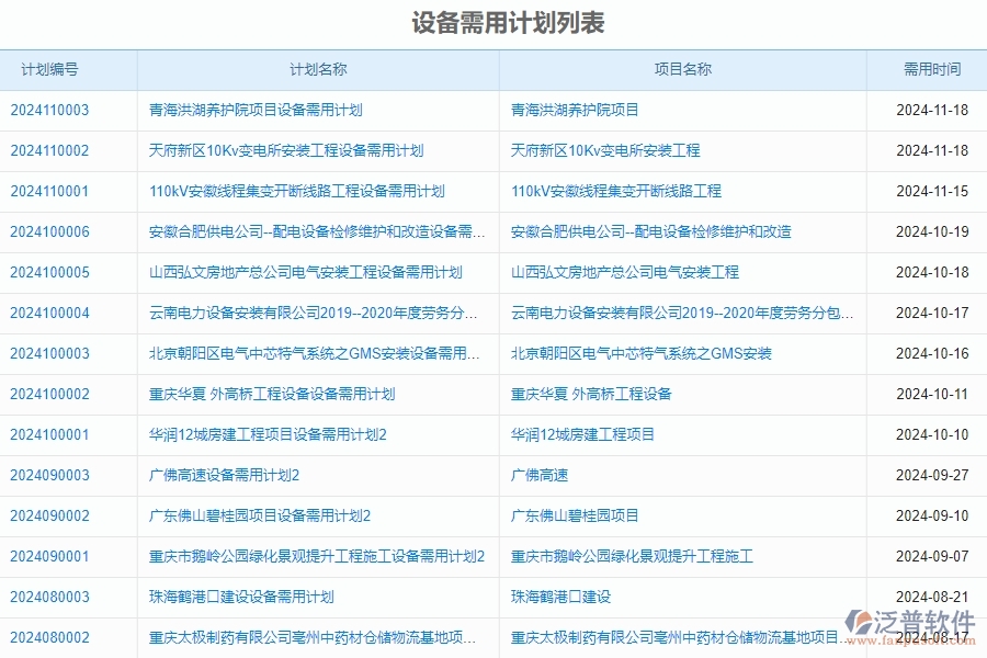 四、泛普軟件-安防工程管理系統(tǒng)中設(shè)備管理的注意事項(xiàng)