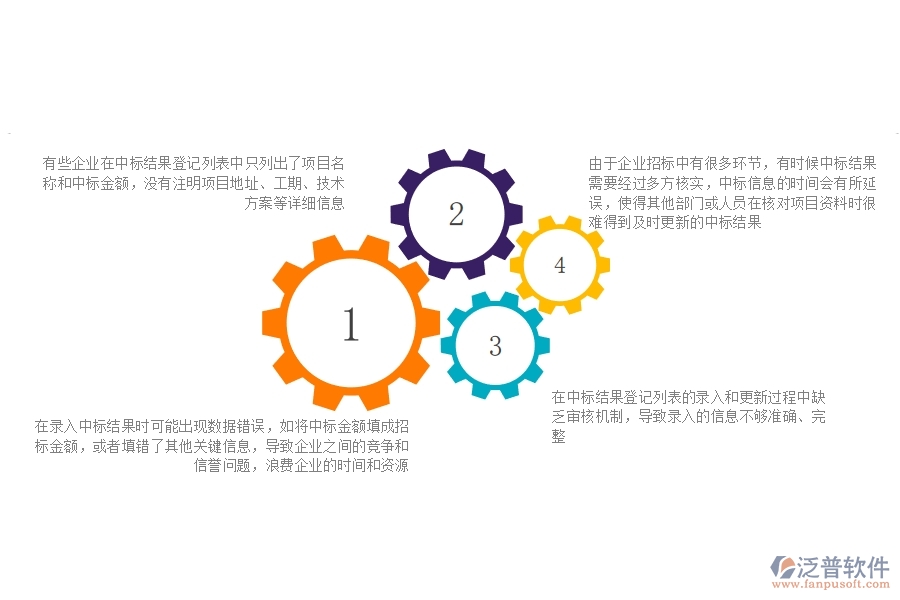 一、國(guó)內(nèi)80%的安防企業(yè)在中標(biāo)結(jié)果登記列表中普遍存在的問(wèn)題